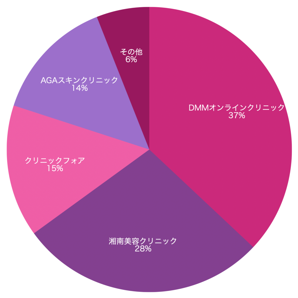 26/04人気クリニック アンケート結果