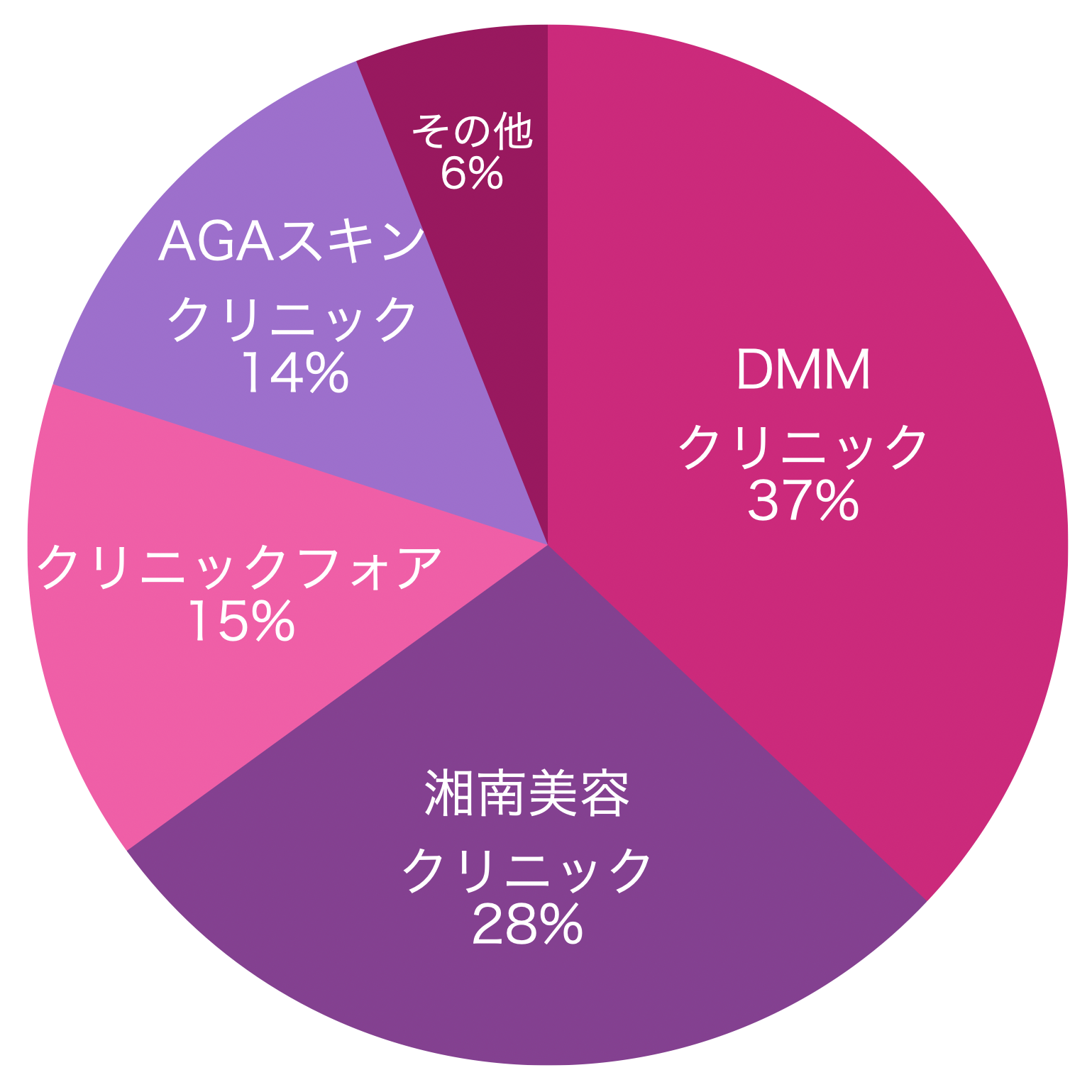 26/04人気クリニック アンケート結果