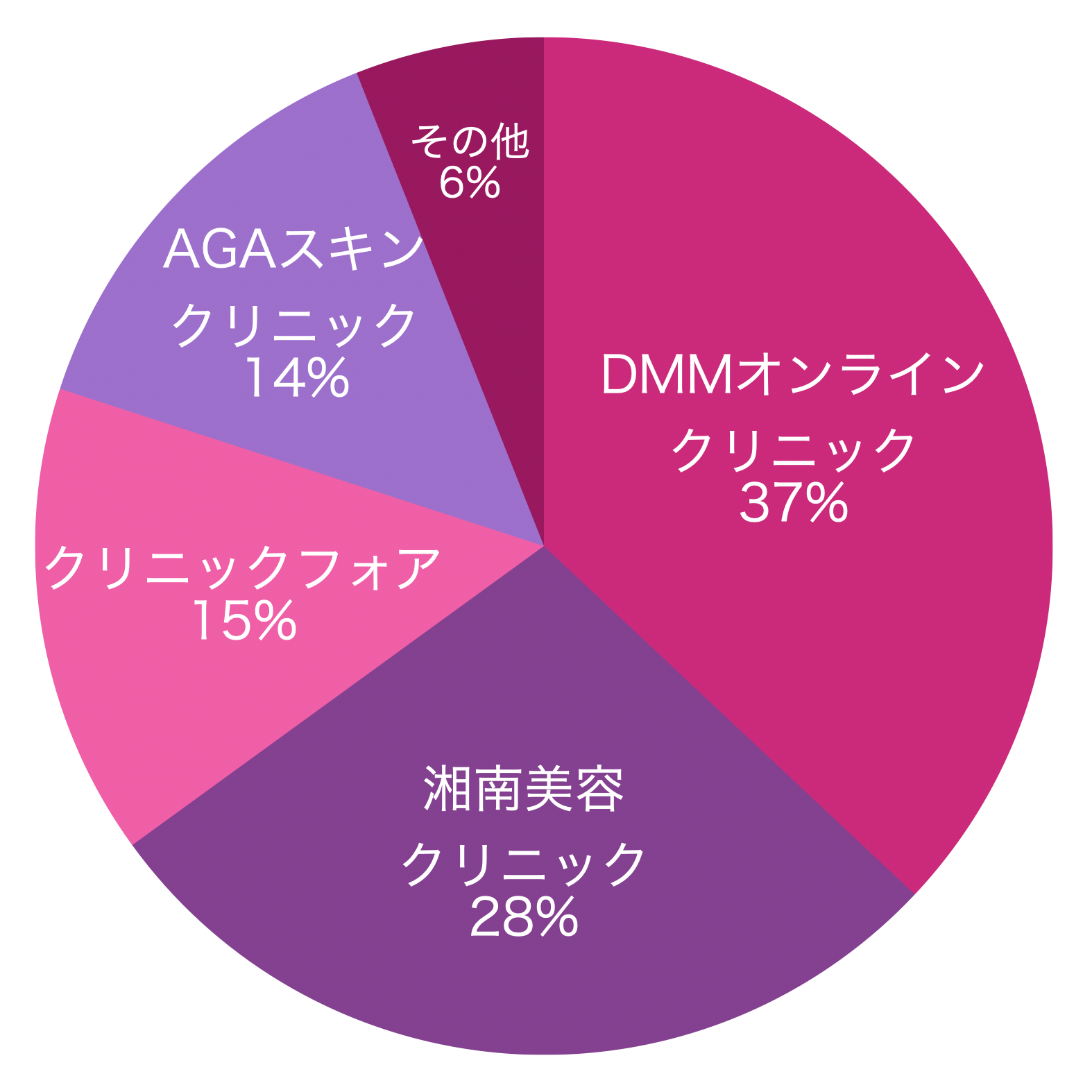 26/04人気クリニック アンケート結果