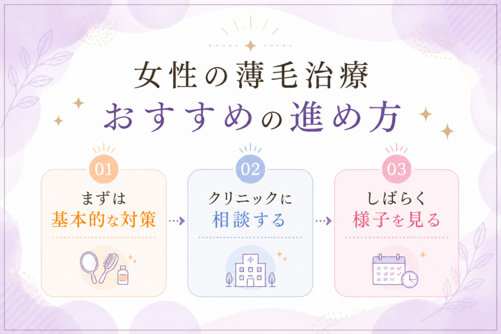 女性の薄毛治療おすすめの進め方 まずは基本的な対策／クリニックに相談する／しばらく様子を見る