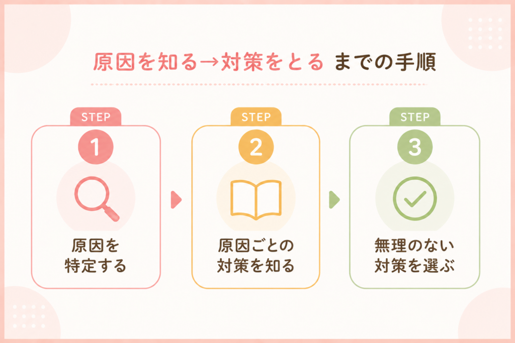 薄毛の原因に合った対策を取るまでの手順 原因を特定する/原因ごとの対策を知る/無理のない対策を選ぶ
