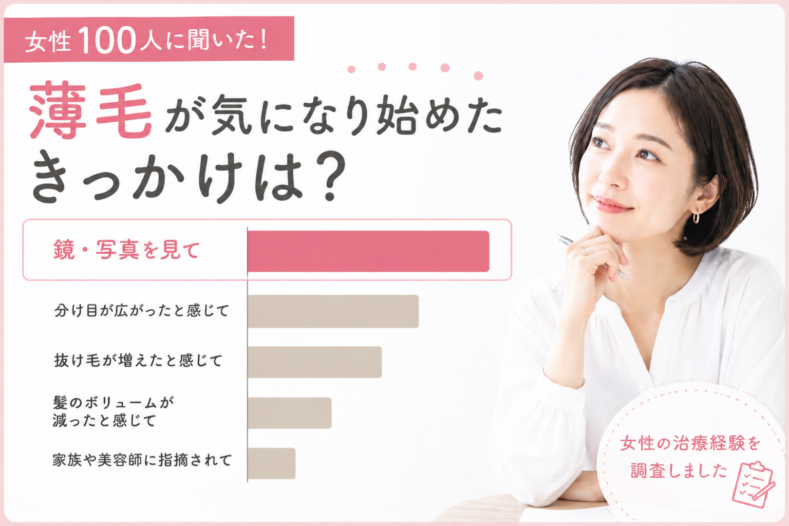 女性 薄毛 きっかけ アンケート