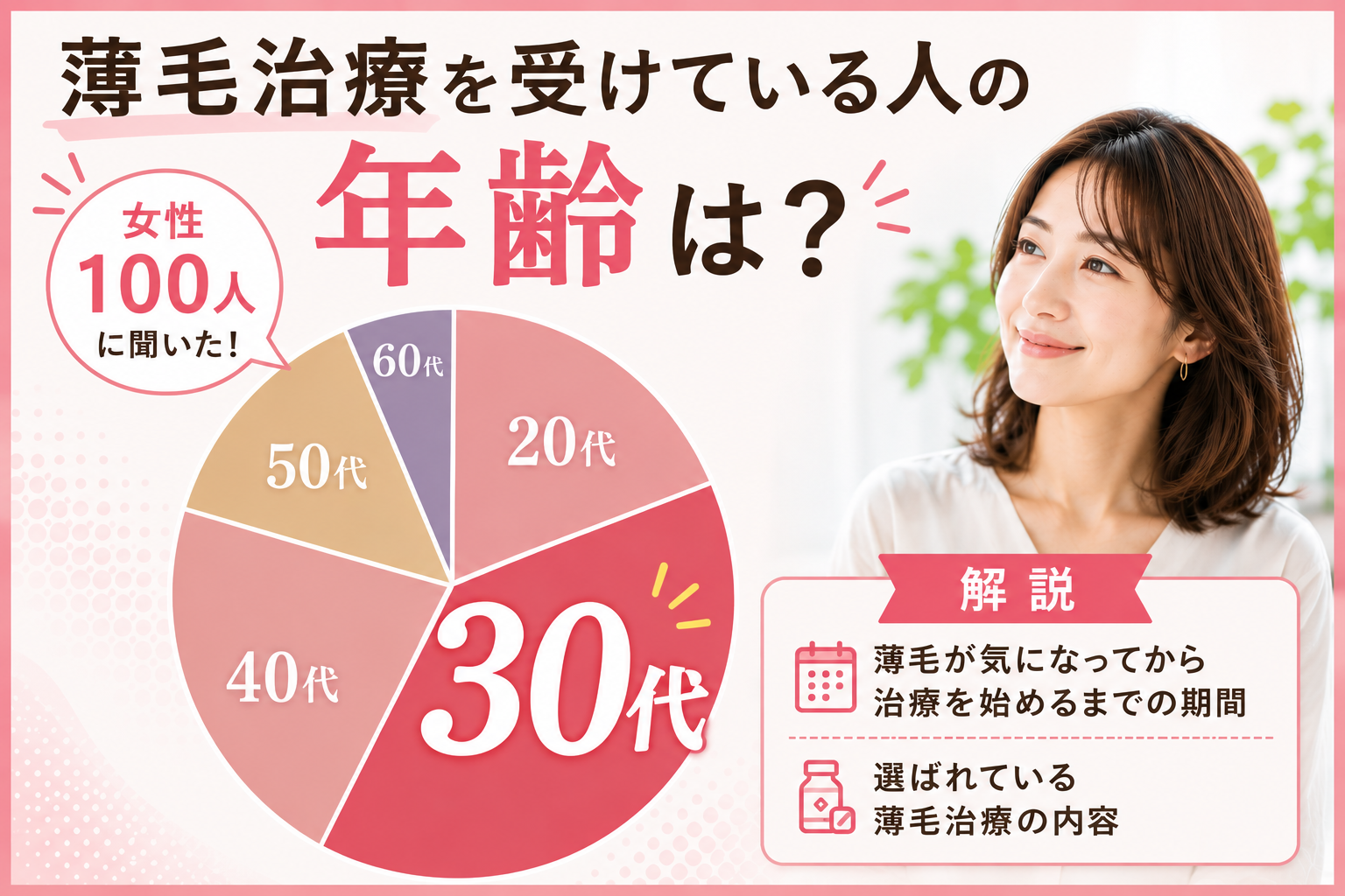 薄毛治療 女性 年齢